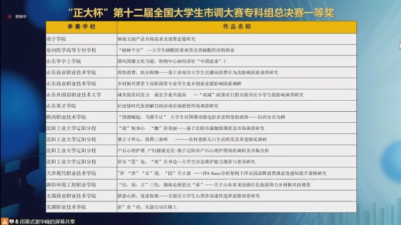 1653124787450059.jpg 正大杯.jpg